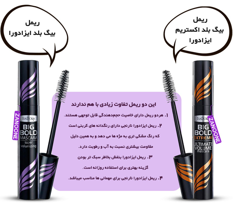 ریمل ایزادورا حجم دهنده مدل Big Bold